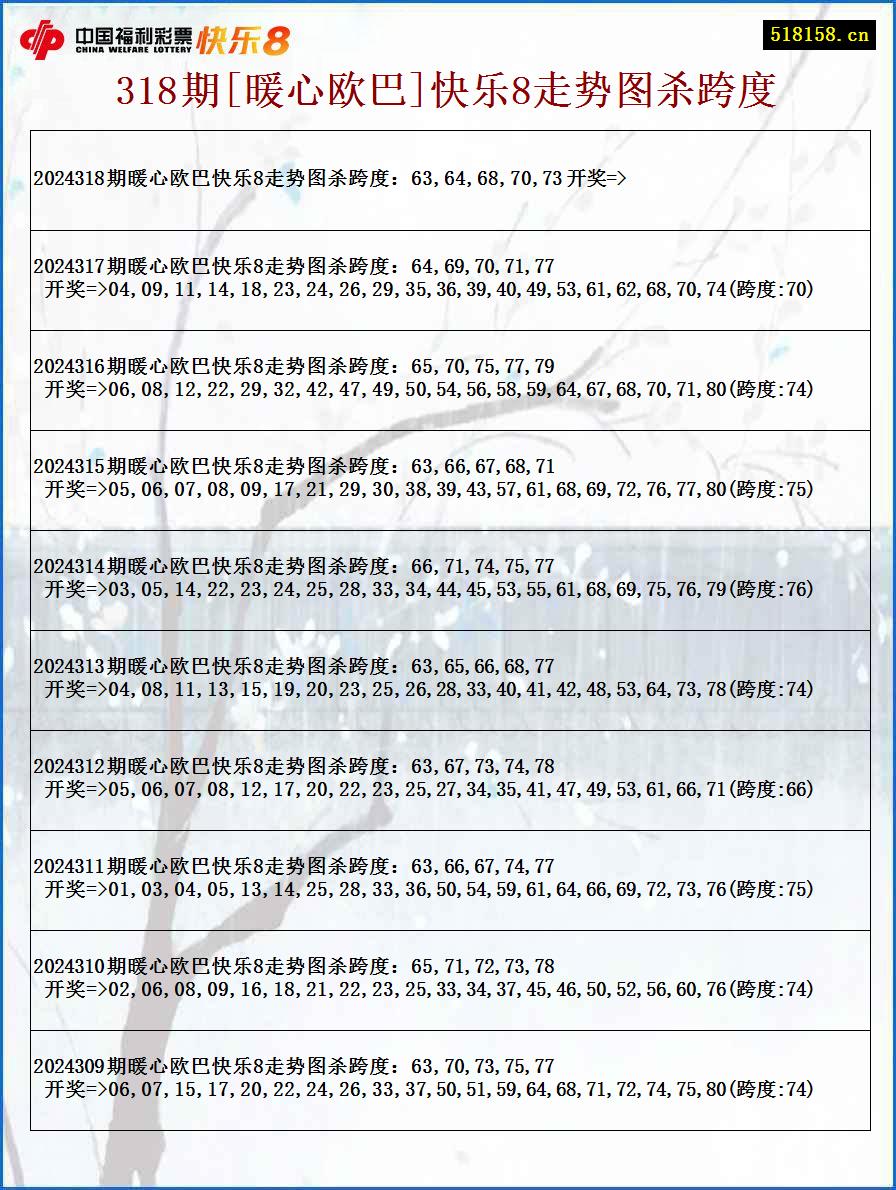 318期[暖心欧巴]快乐8走势图杀跨度