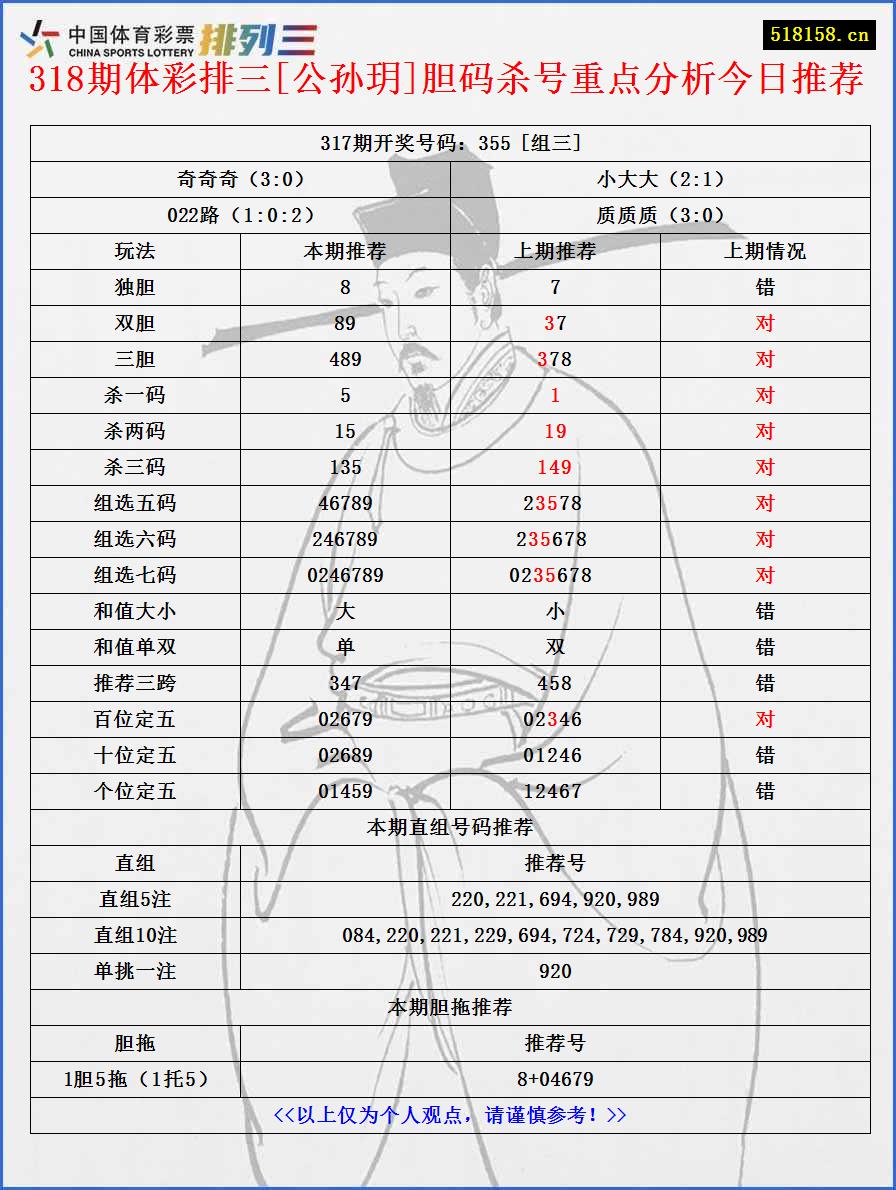 318期体彩排三[公孙玥]胆码杀号重点分析今日推荐