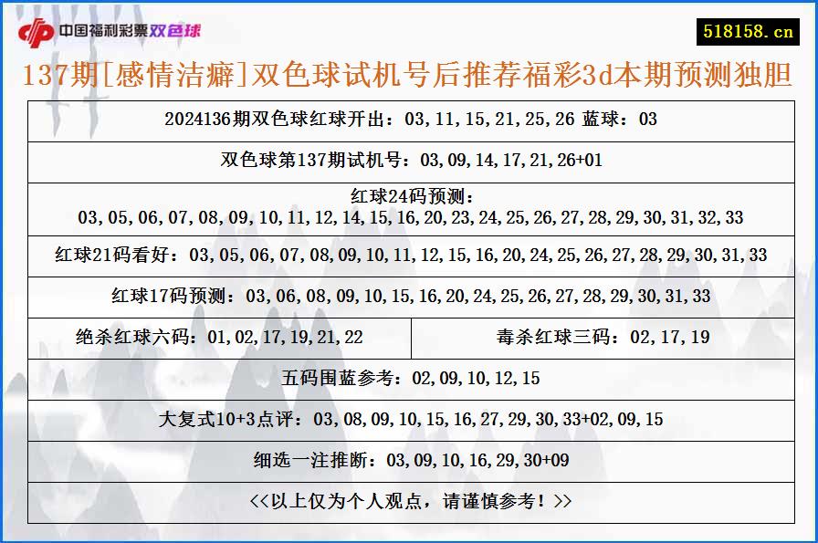 137期[感情洁癖]双色球试机号后推荐福彩3d本期预测独胆