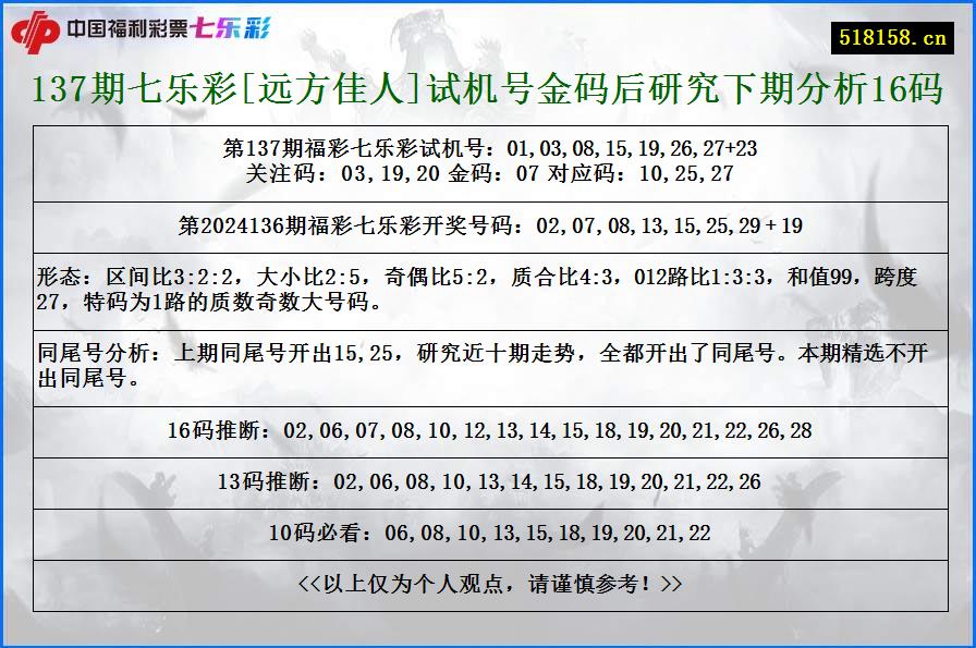 137期七乐彩[远方佳人]试机号金码后研究下期分析16码