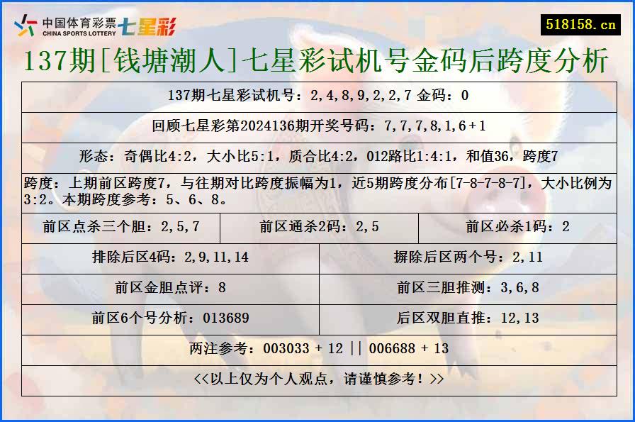 137期[钱塘潮人]七星彩试机号金码后跨度分析