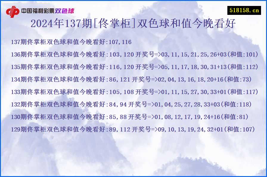 2024年137期[佟掌柜]双色球和值今晚看好