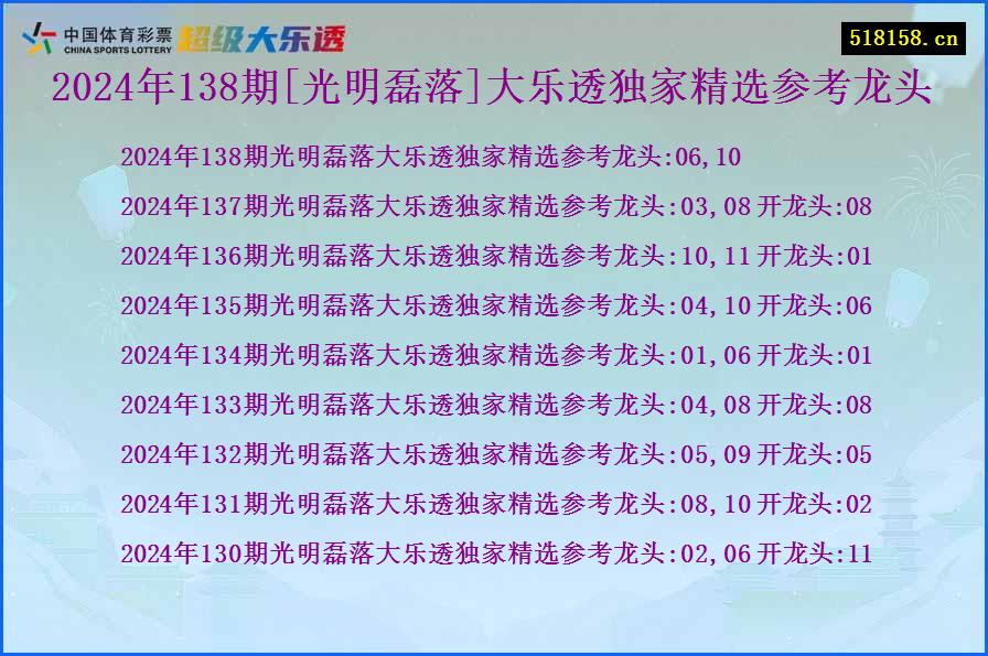 2024年138期[光明磊落]大乐透独家精选参考龙头