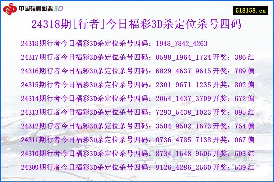 24318期[行者]今日福彩3D杀定位杀号四码