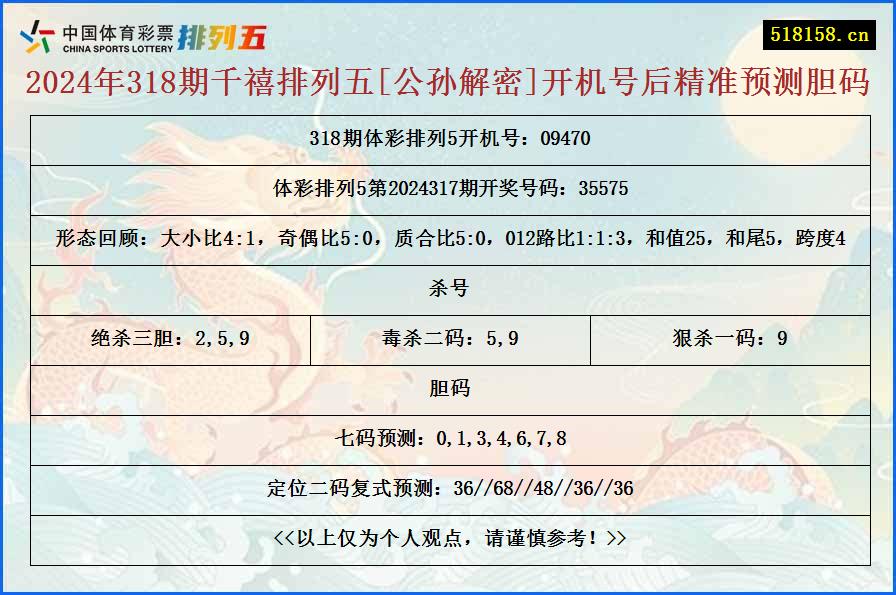 2024年318期千禧排列五[公孙解密]开机号后精准预测胆码