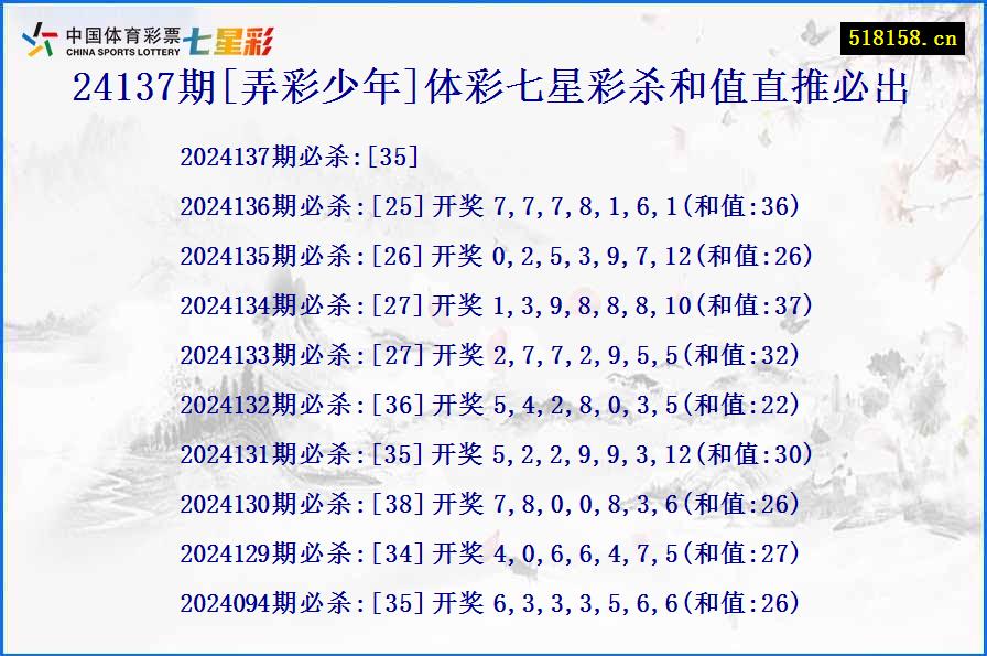 24137期[弄彩少年]体彩七星彩杀和值直推必出