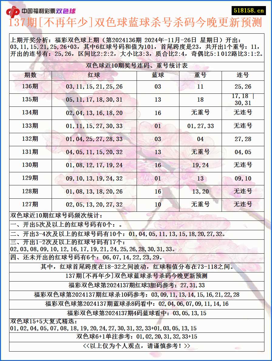 137期[不再年少]双色球蓝球杀号杀码今晚更新预测