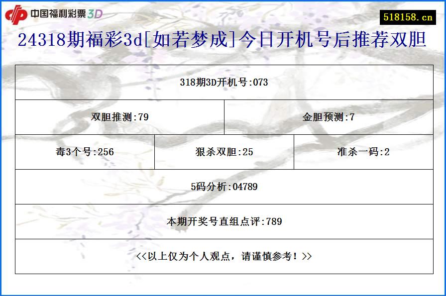 24318期福彩3d[如若梦成]今日开机号后推荐双胆