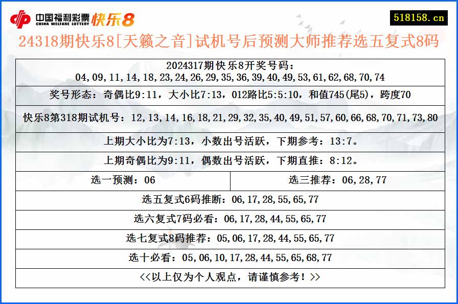 24318期快乐8[天籁之音]试机号后预测大师推荐选五复式8码