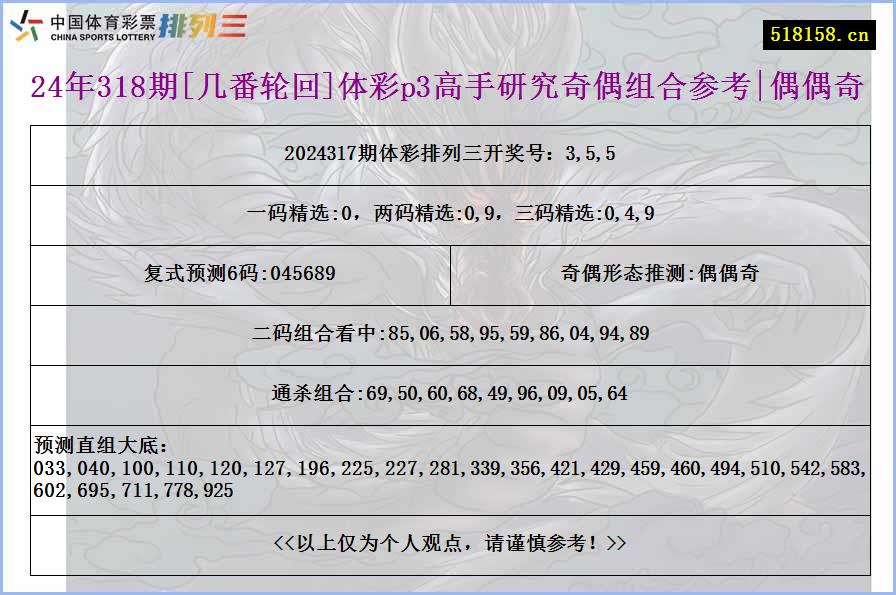 24年318期[几番轮回]体彩p3高手研究奇偶组合参考|偶偶奇