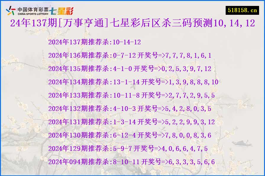 24年137期[万事亨通]七星彩后区杀三码预测10,14,12