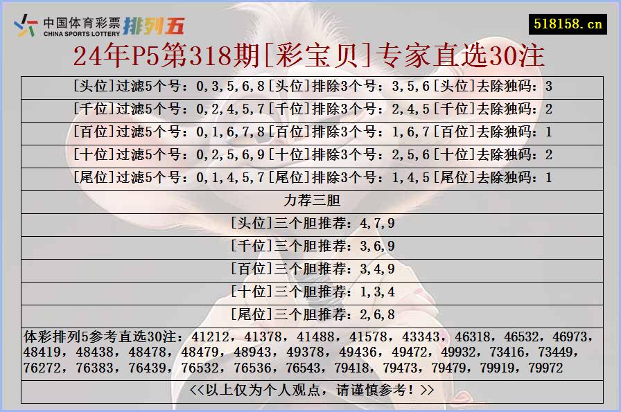 24年P5第318期[彩宝贝]专家直选30注