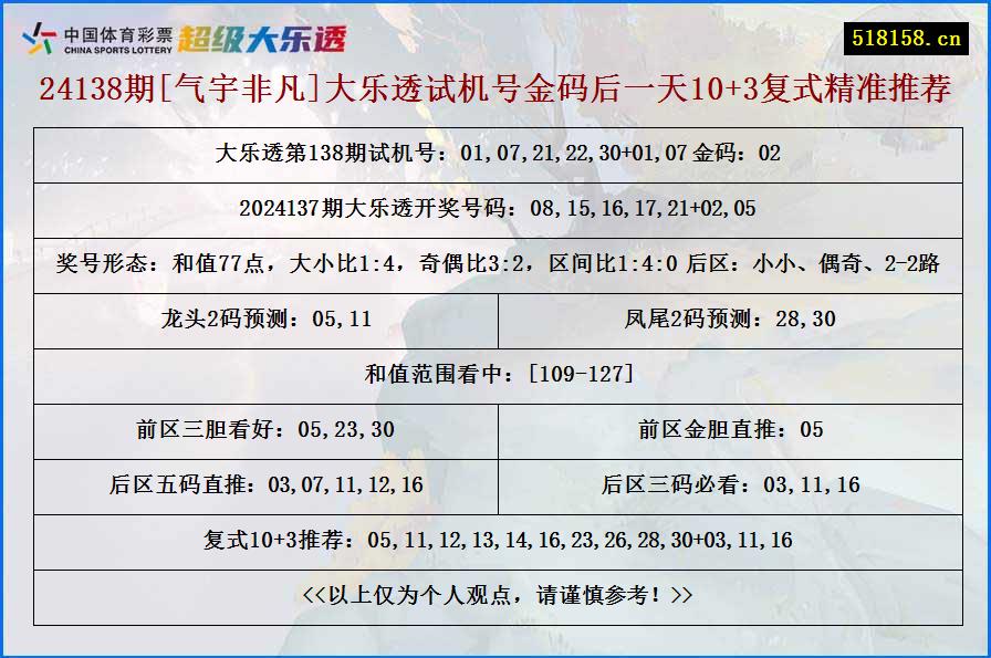 24138期[气宇非凡]大乐透试机号金码后一天10+3复式精准推荐