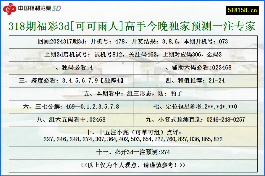 318期福彩3d[可可雨人]高手今晚独家预测一注专家