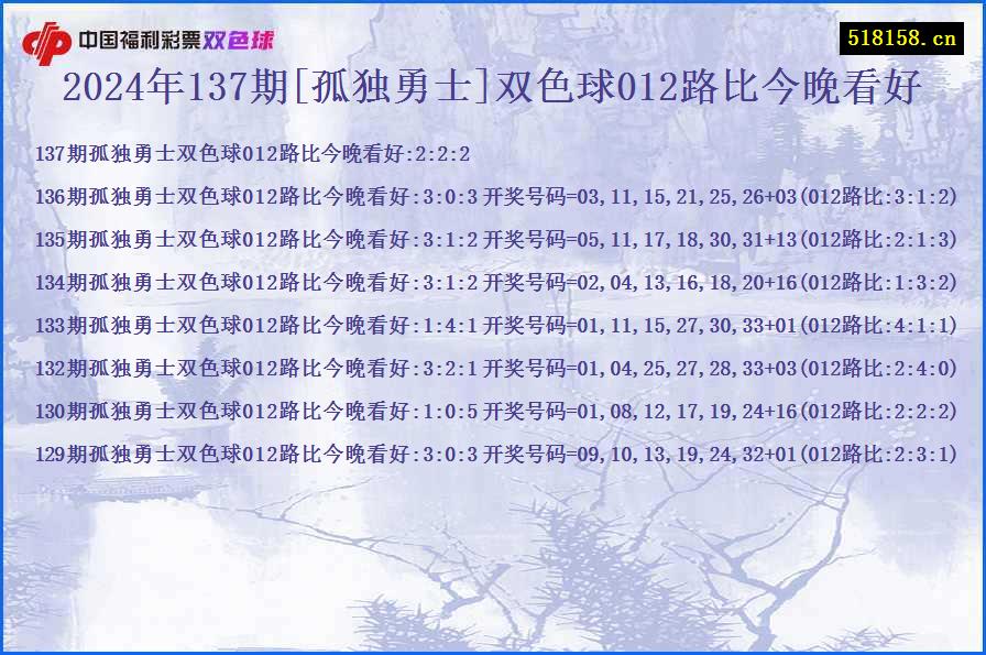 2024年137期[孤独勇士]双色球012路比今晚看好