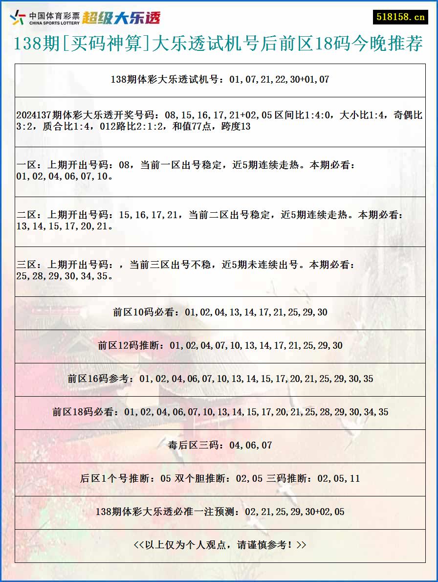 138期[买码神算]大乐透试机号后前区18码今晚推荐