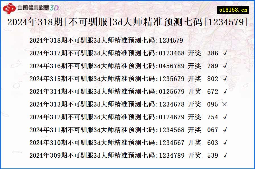 2024年318期[不可驯服]3d大师精准预测七码[1234579]