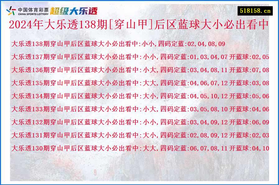 2024年大乐透138期[穿山甲]后区蓝球大小必出看中