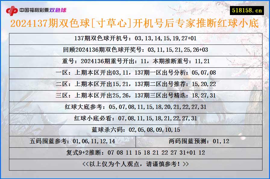 2024137期双色球[寸草心]开机号后专家推断红球小底