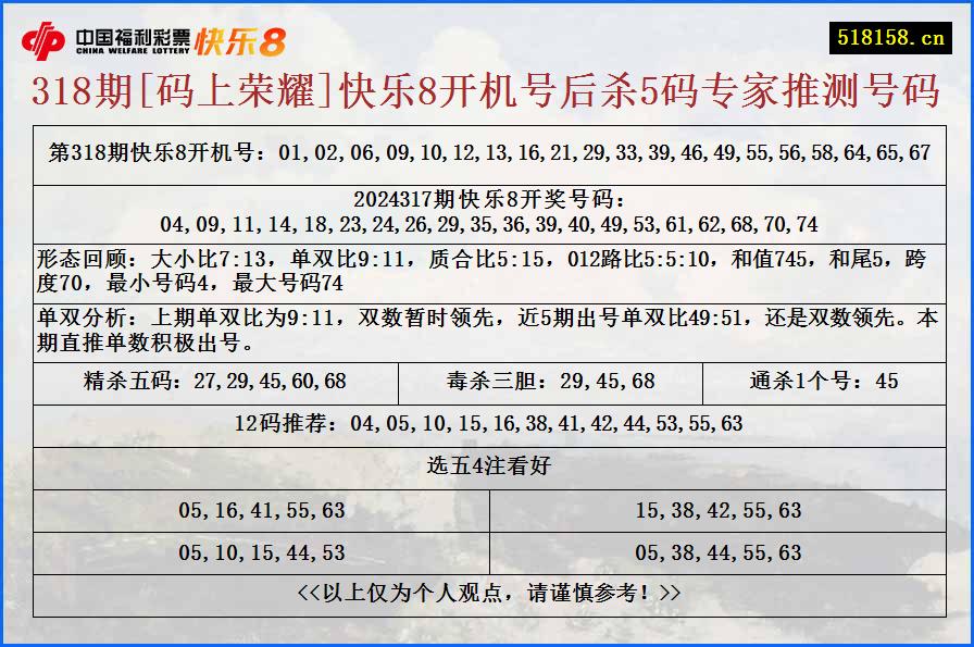 318期[码上荣耀]快乐8开机号后杀5码专家推测号码