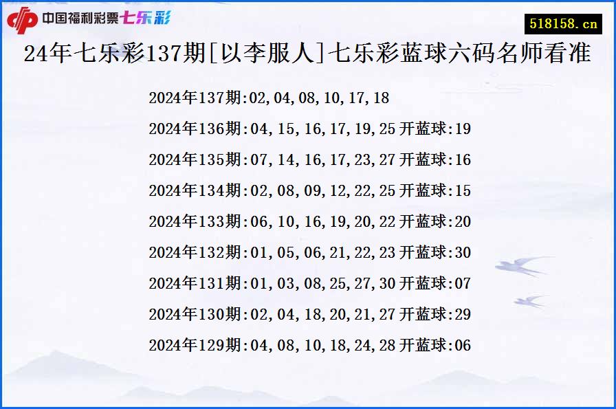 24年七乐彩137期[以李服人]七乐彩蓝球六码名师看准