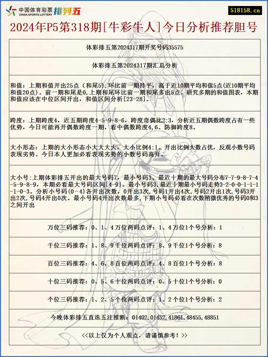 2024年P5第318期[牛彩牛人]今日分析推荐胆号