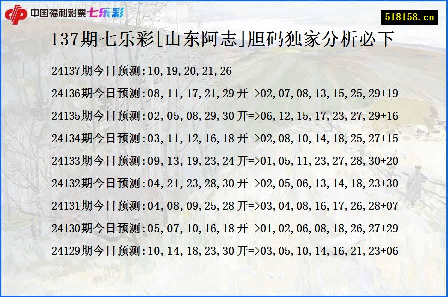 137期七乐彩[山东阿志]胆码独家分析必下