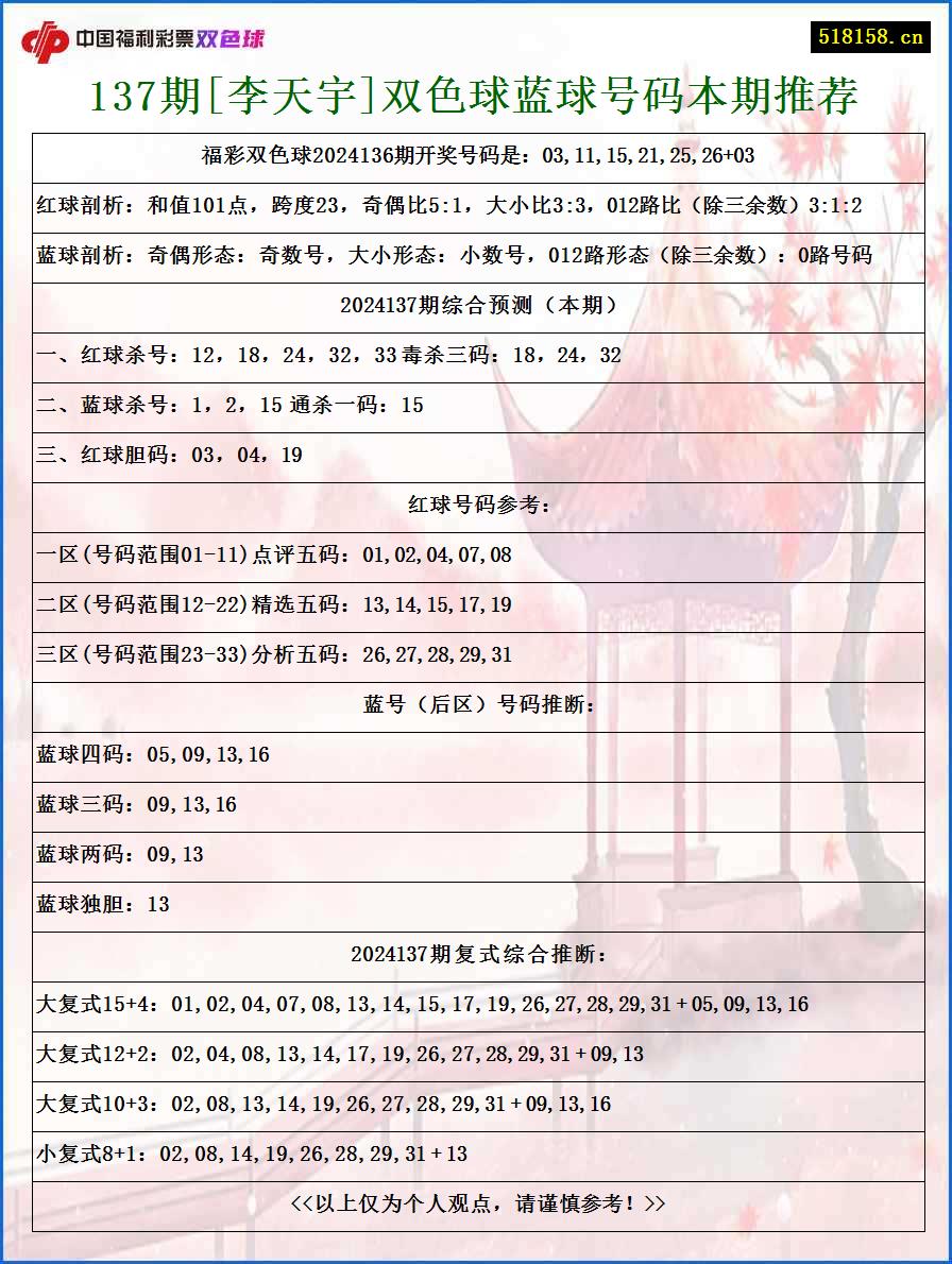 137期[李天宇]双色球蓝球号码本期推荐