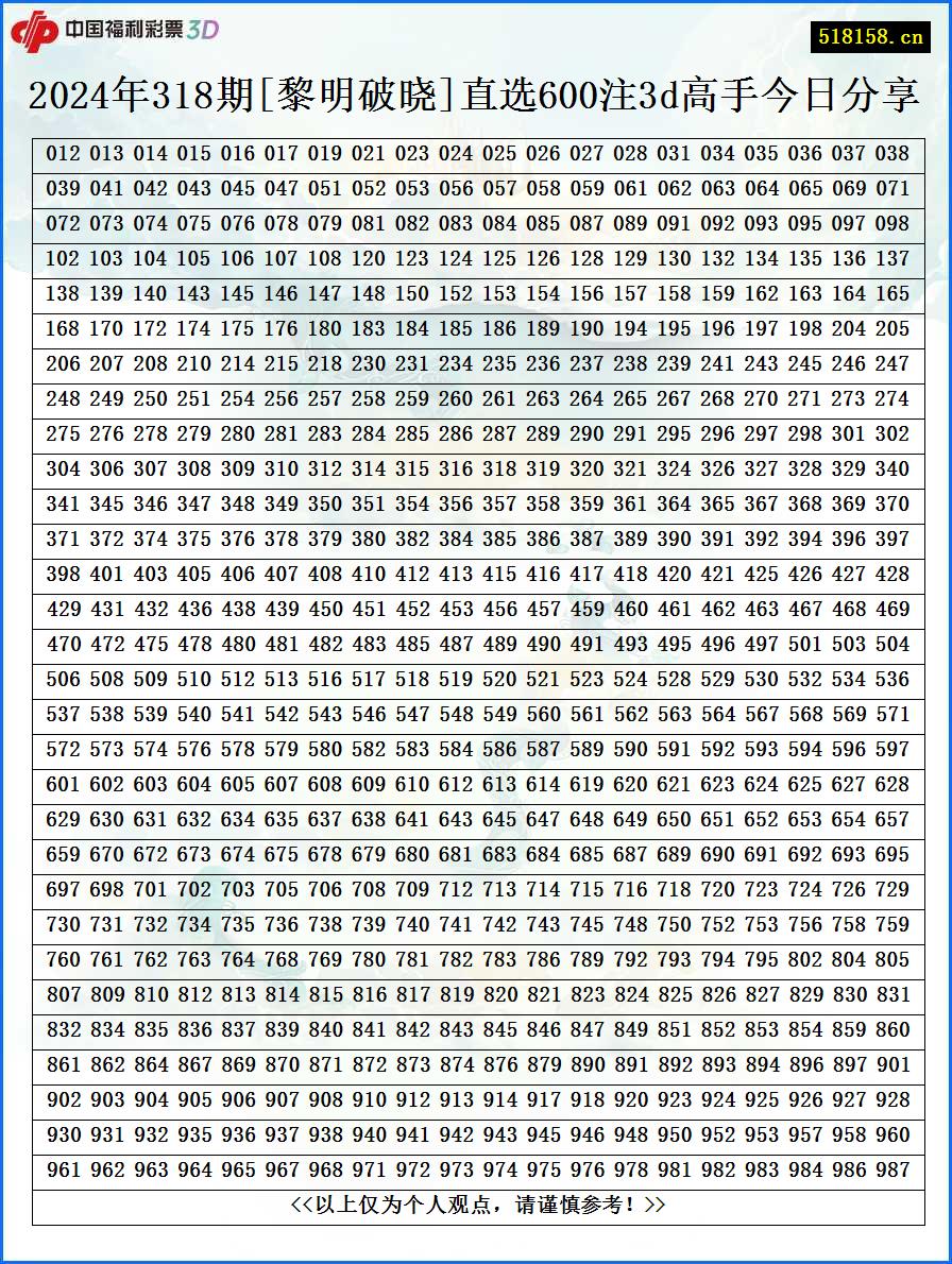 2024年318期[黎明破晓]直选600注3d高手今日分享