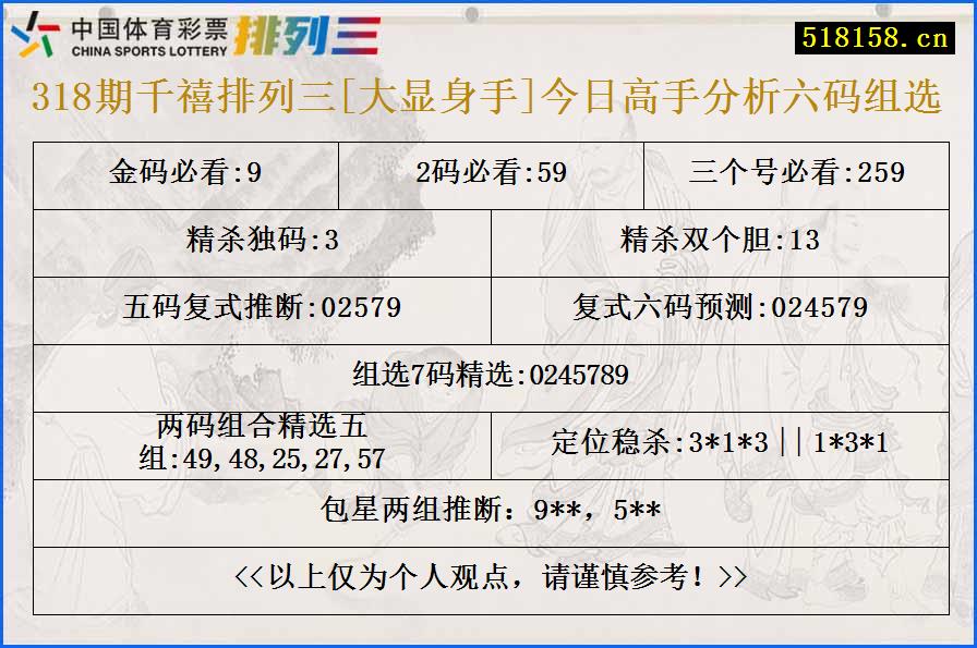 318期千禧排列三[大显身手]今日高手分析六码组选