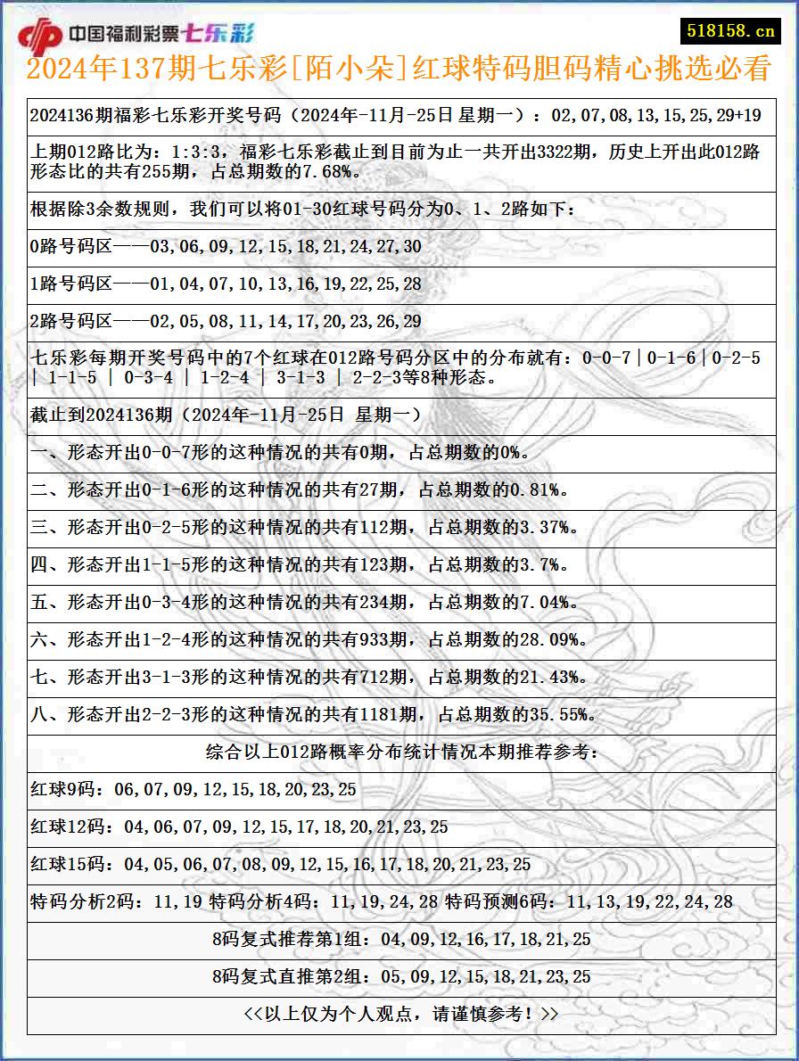 2024年137期七乐彩[陌小朵]红球特码胆码精心挑选必看