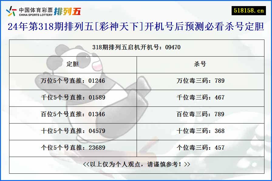 24年第318期排列五[彩神天下]开机号后预测必看杀号定胆