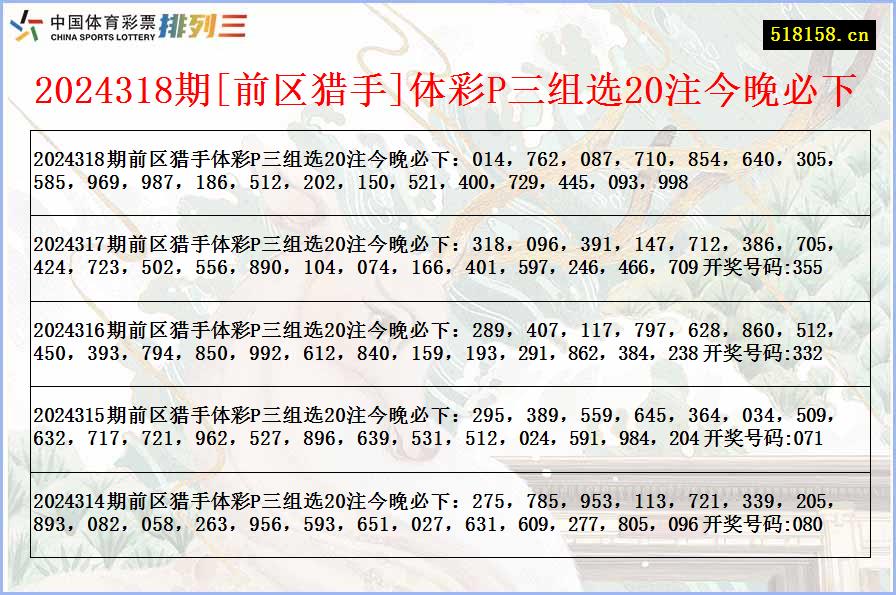 2024318期[前区猎手]体彩P三组选20注今晚必下