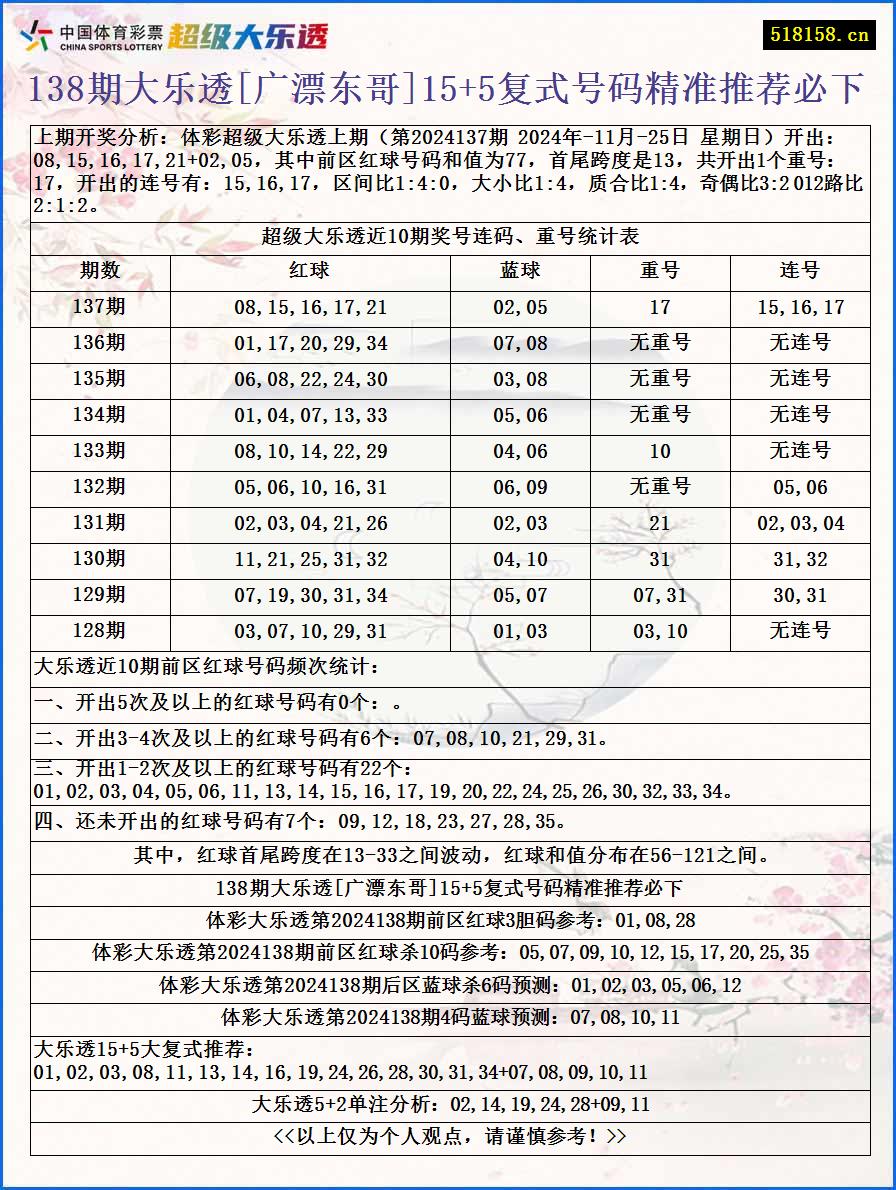 138期大乐透[广漂东哥]15+5复式号码精准推荐必下