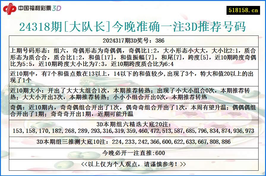 24318期[大队长]今晚准确一注3D推荐号码