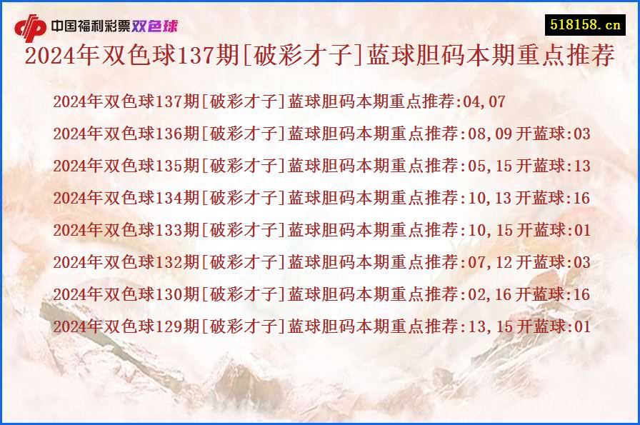 2024年双色球137期[破彩才子]蓝球胆码本期重点推荐