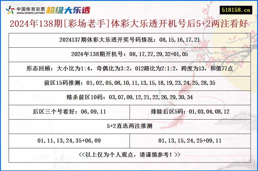 2024年138期[彩场老手]体彩大乐透开机号后5+2两注看好