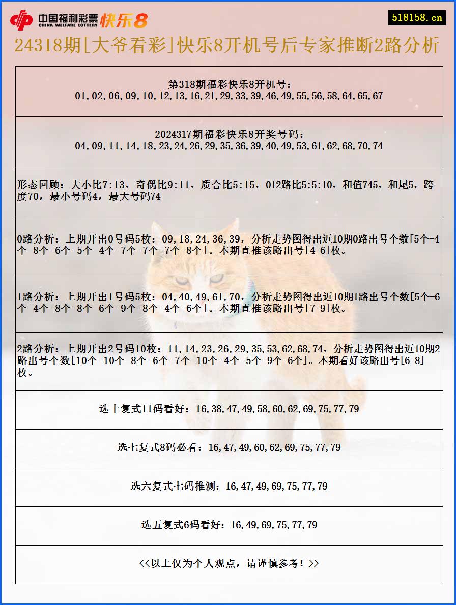 24318期[大爷看彩]快乐8开机号后专家推断2路分析