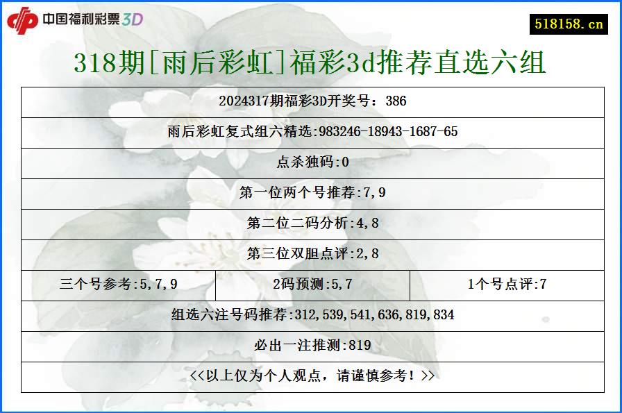 318期[雨后彩虹]福彩3d推荐直选六组