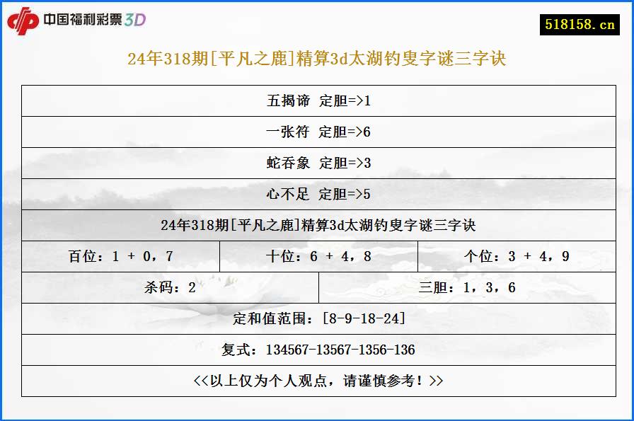 24年318期[平凡之鹿]精算3d太湖钓叟字谜三字诀