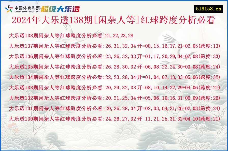 2024年大乐透138期[闲杂人等]红球跨度分析必看