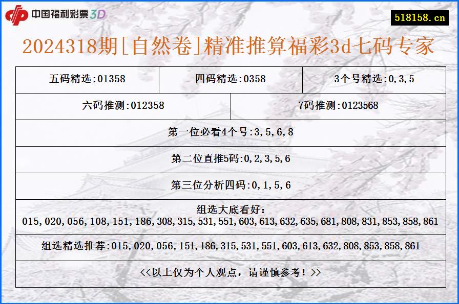 2024318期[自然卷]精准推算福彩3d七码专家