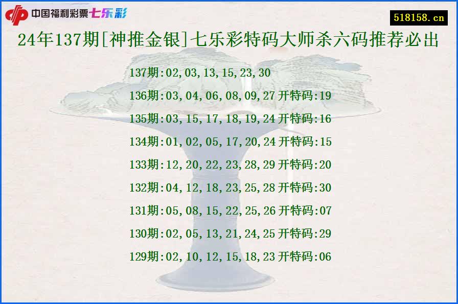 24年137期[神推金银]七乐彩特码大师杀六码推荐必出