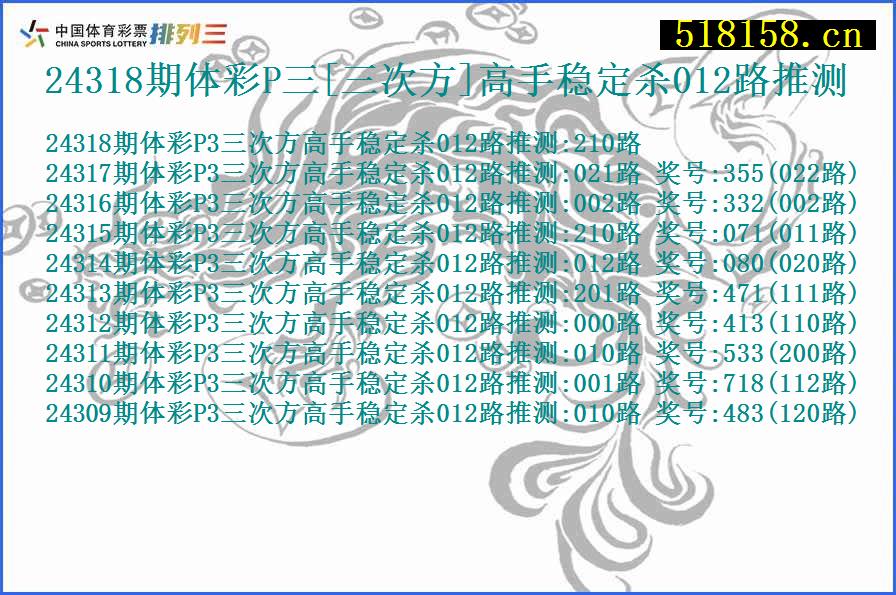 24318期体彩P三[三次方]高手稳定杀012路推测