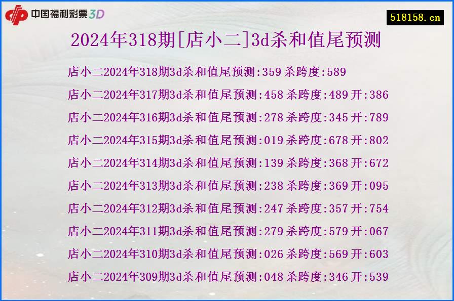 2024年318期[店小二]3d杀和值尾预测