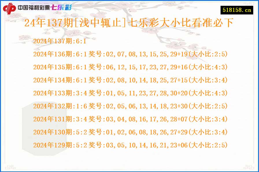 24年137期[浅中辄止]七乐彩大小比看准必下