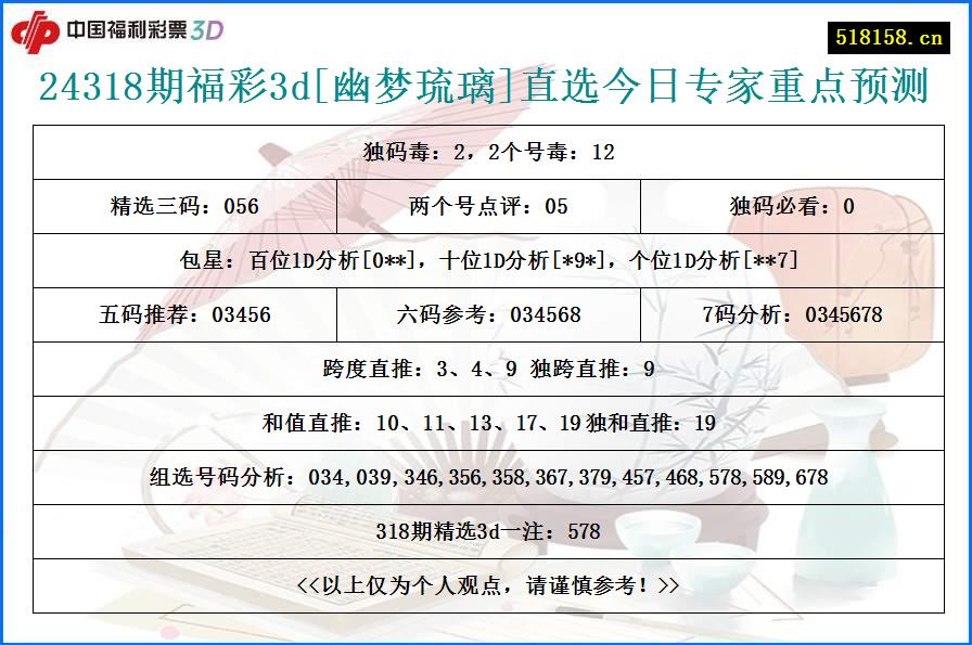 24318期福彩3d[幽梦琉璃]直选今日专家重点预测