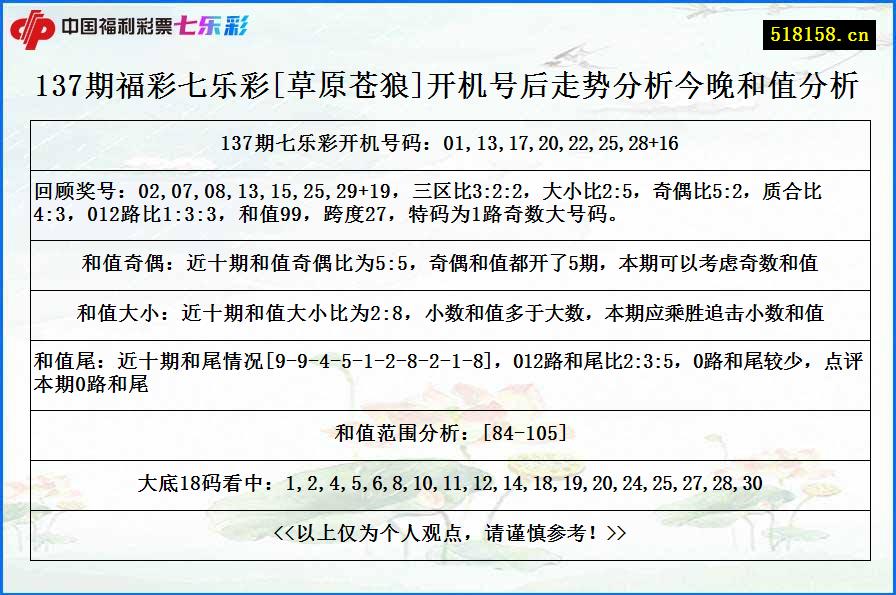 137期福彩七乐彩[草原苍狼]开机号后走势分析今晚和值分析