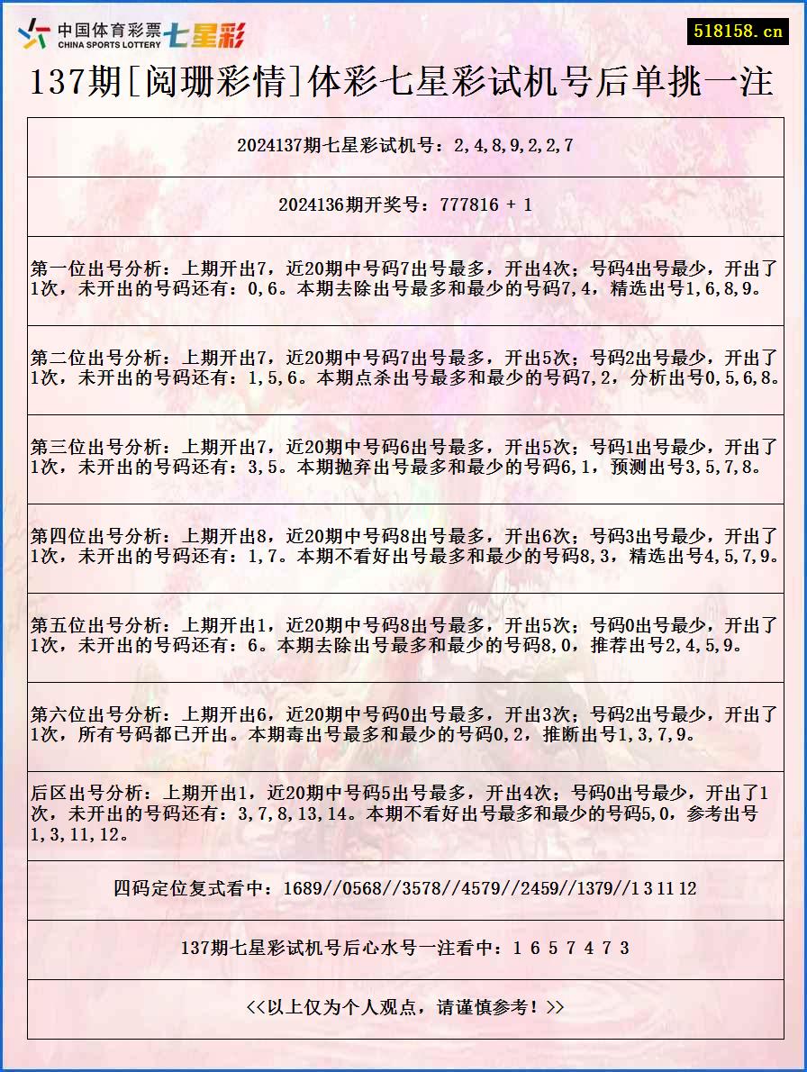 137期[阅珊彩情]体彩七星彩试机号后单挑一注