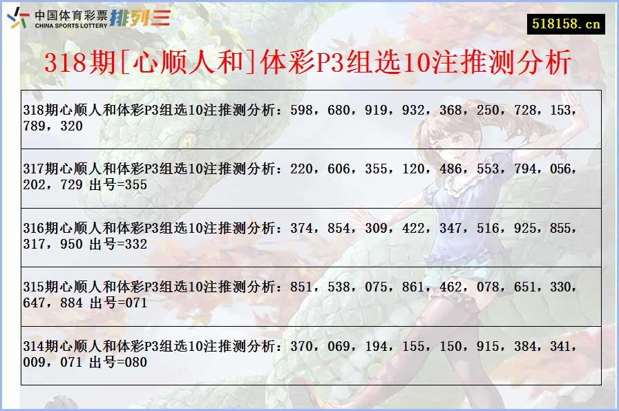 318期[心顺人和]体彩P3组选10注推测分析